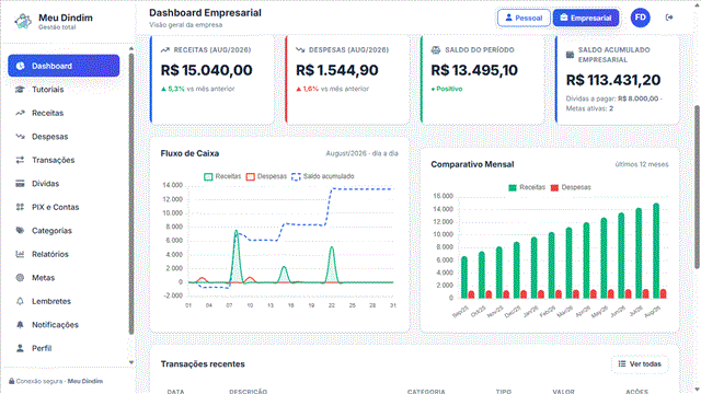 Dashboard com gráficos de evolução no Meu Dindim