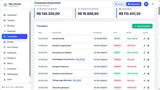 Lista de lançamentos recorrentes no painel Meu Dindim
